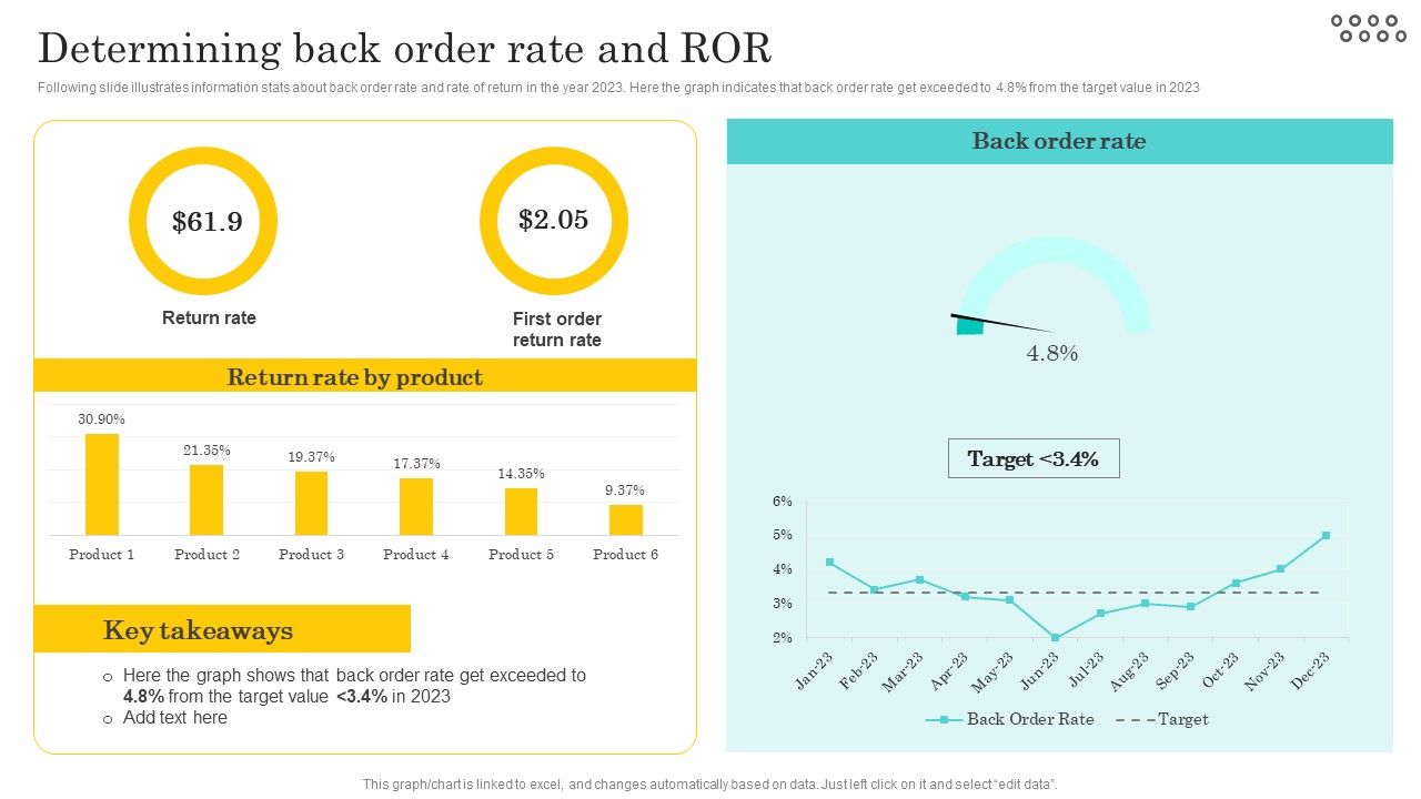 Optimizing_And_Managing_Retail_Determining_Back_Order_Rate_And_Ror_Information_PDF_Slide_1.jpg