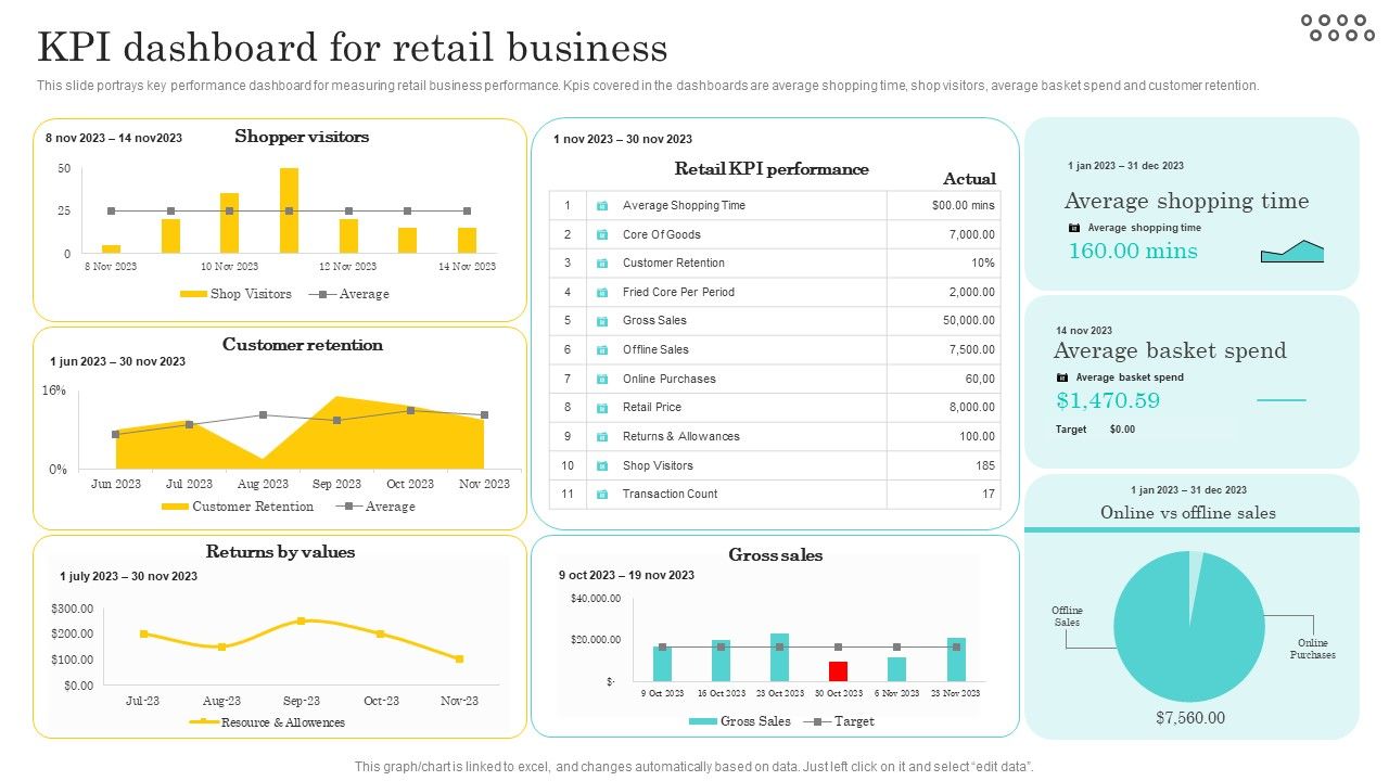 Optimizing_And_Managing_Retail_Kpi_Dashboard_For_Retail_Business_Clipart_PDF_Slide_1.jpg