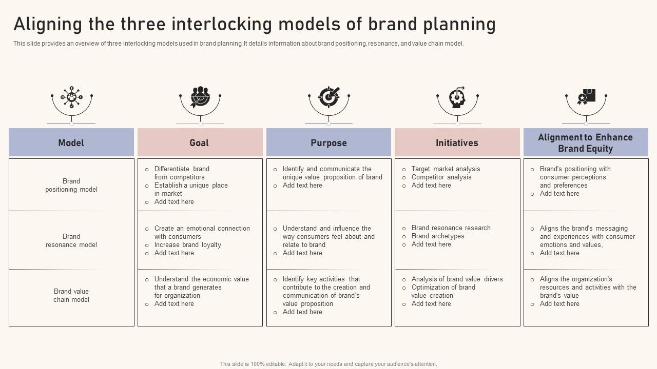 Optimizing_Brand_Equity_Through_Strategic_Management_Aligning_The_Three_Interlocking_Models_Brand_Planning_Portrait_PDF_Slide_1.jpg