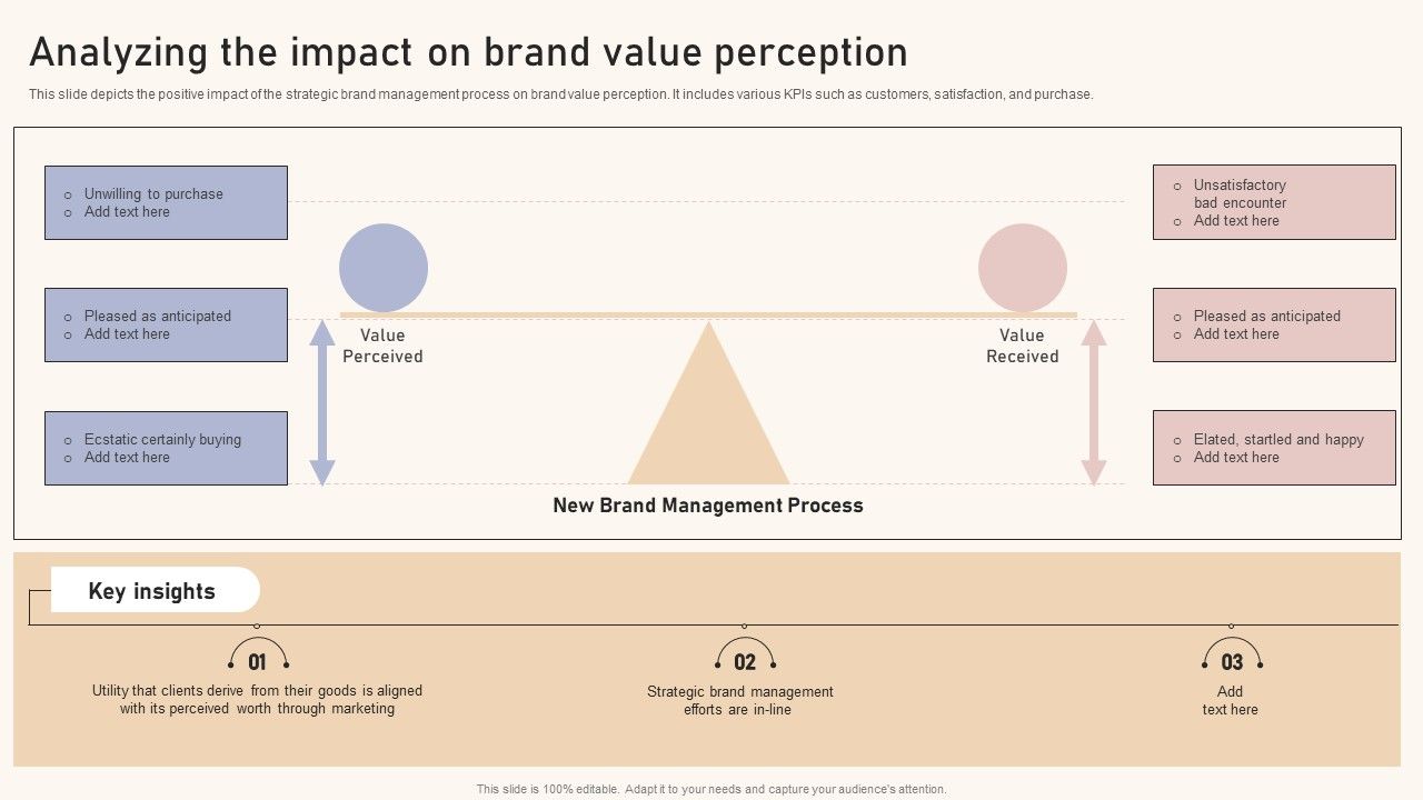 Optimizing_Brand_Equity_Through_Strategic_Management_Analyzing_The_Impact_On_Brand_Value_Perception_Slides_PDF_Slide_1.jpg