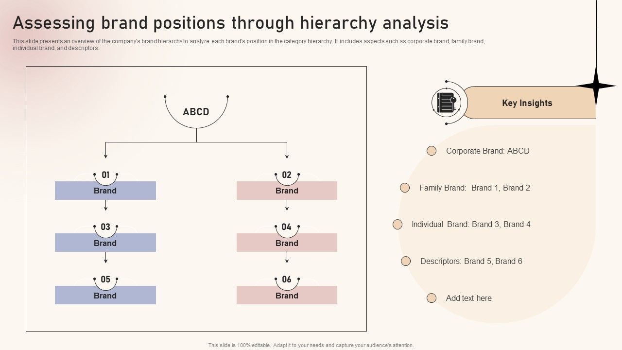 Optimizing_Brand_Equity_Through_Strategic_Management_Assessing_Brand_Positions_Through_Hierarchy_Analysis_Download_PDF_Slide_1.jpg