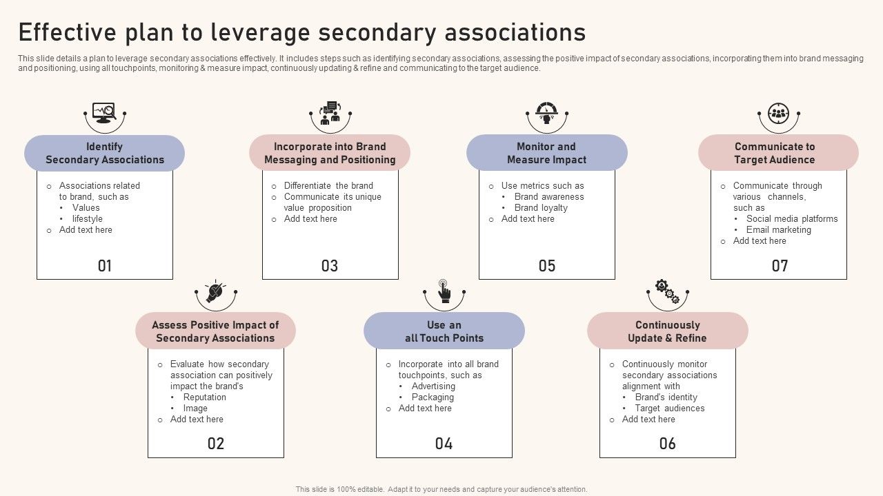 Optimizing_Brand_Equity_Through_Strategic_Management_Effective_Plan_To_Leverage_Secondary_Associations_Introduction_PDF_Slide_1.jpg