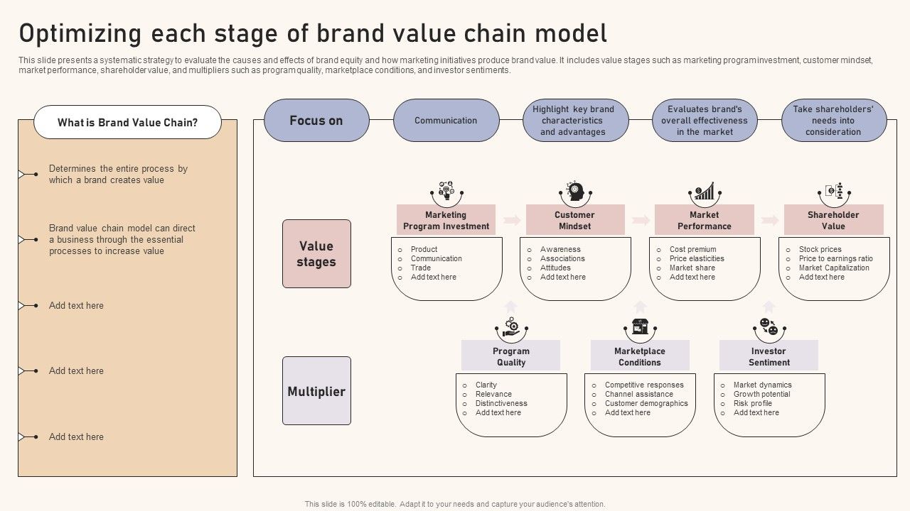 Optimizing_Brand_Equity_Through_Strategic_Management_Optimizing_Each_Stage_Of_Brand_Value_Chain_Model_Template_PDF_Slide_1.jpg