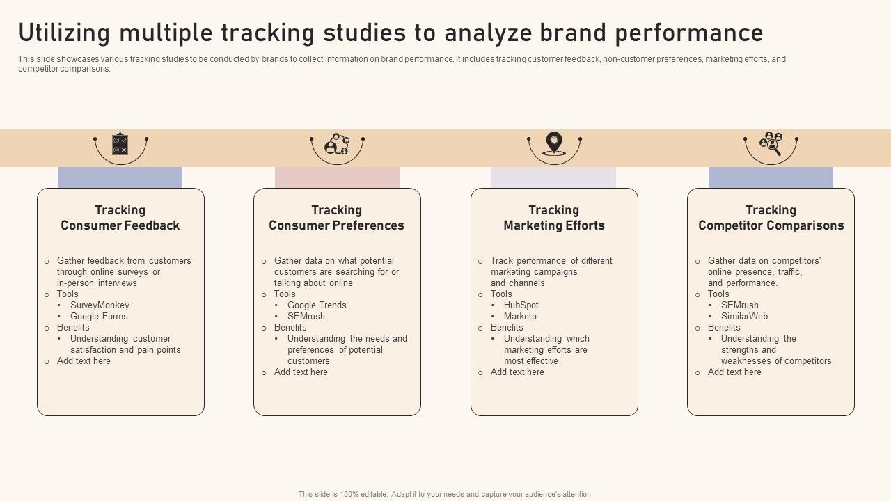 Optimizing_Brand_Equity_Through_Strategic_Management_Utilizing_Multiple_Tracking_Studies_Analyze_Brand_Performance_Pictures_PDF_Slide_1.jpg