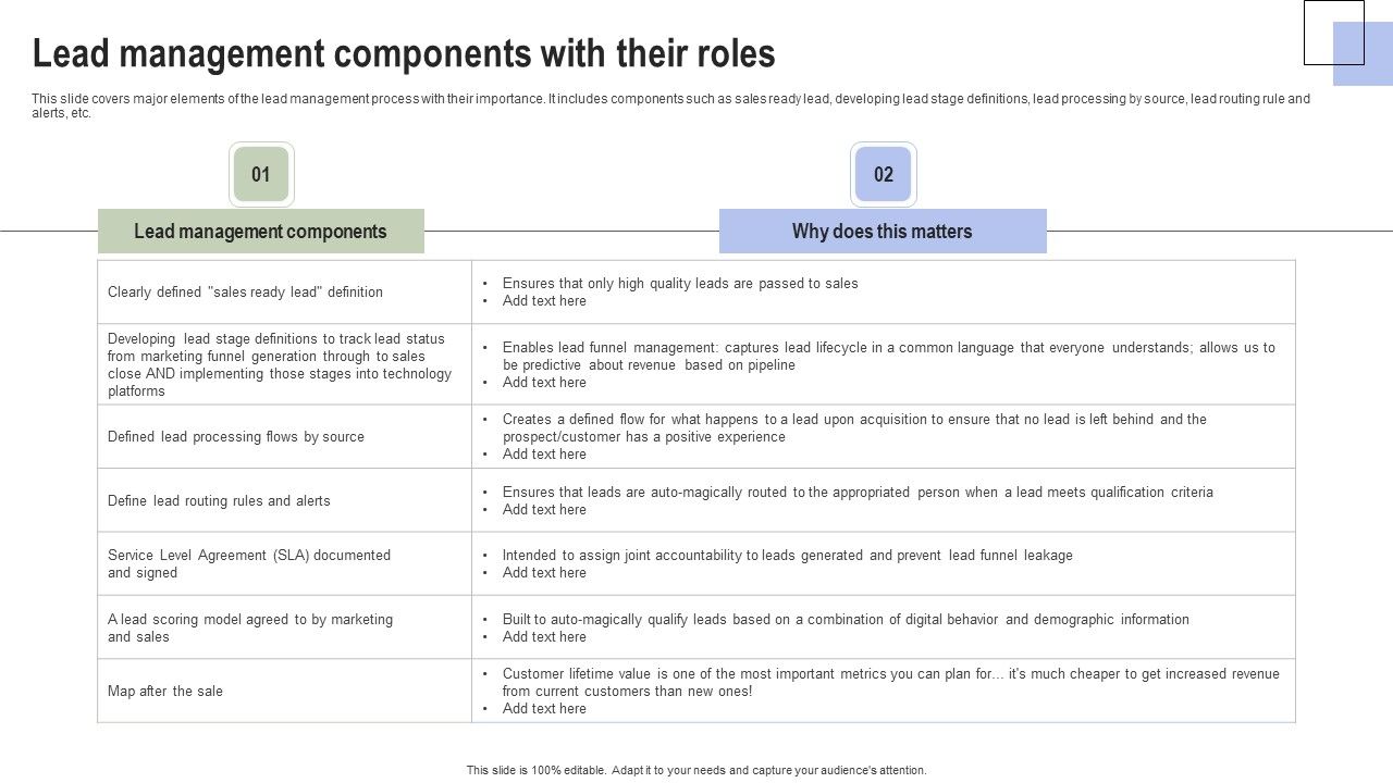 Optimizing_Consumer_Lead_Nurturing_Procedure_Lead_Management_Components_With_Their_Roles_Themes_PDF_Slide_1.jpg