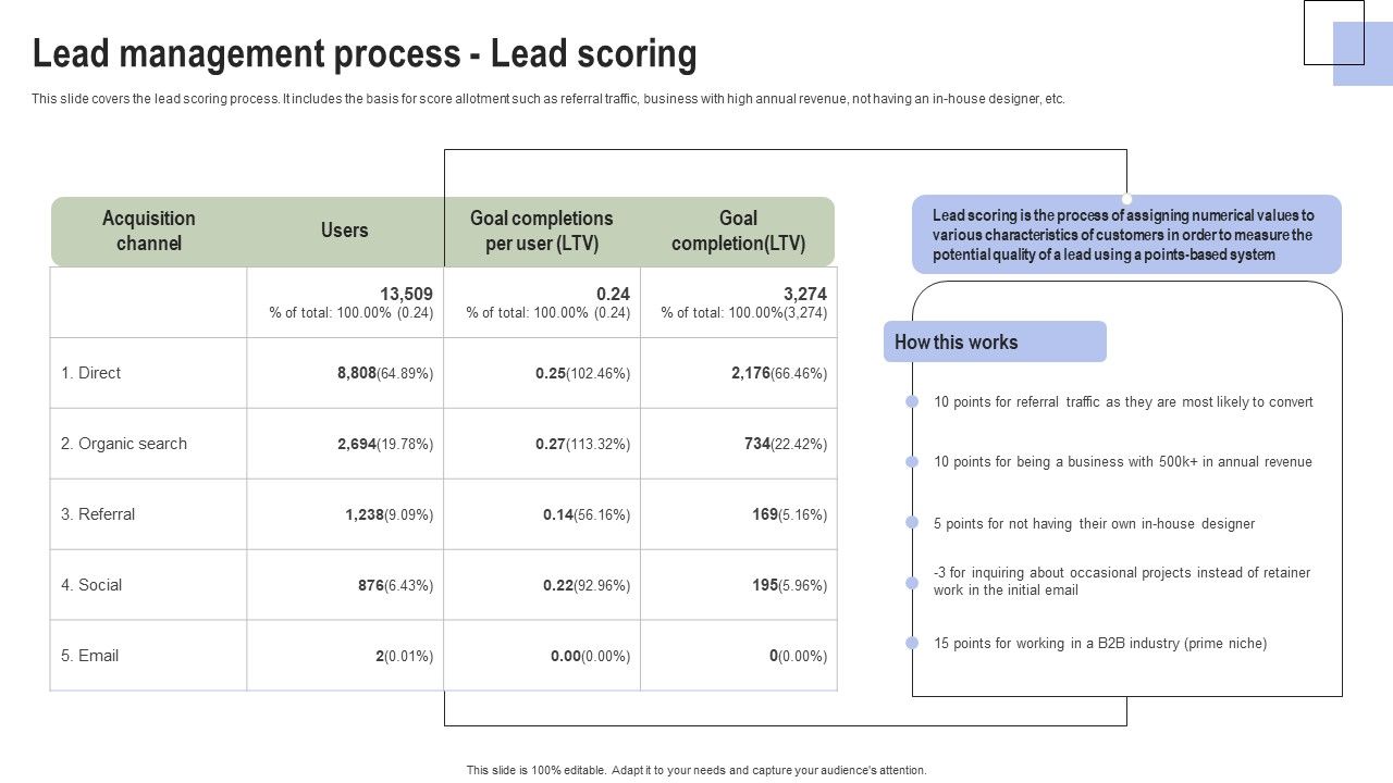 Optimizing_Consumer_Lead_Nurturing_Procedure_Lead_Management_Process_Lead_Scoring_Introduction_PDF_Slide_1.jpg