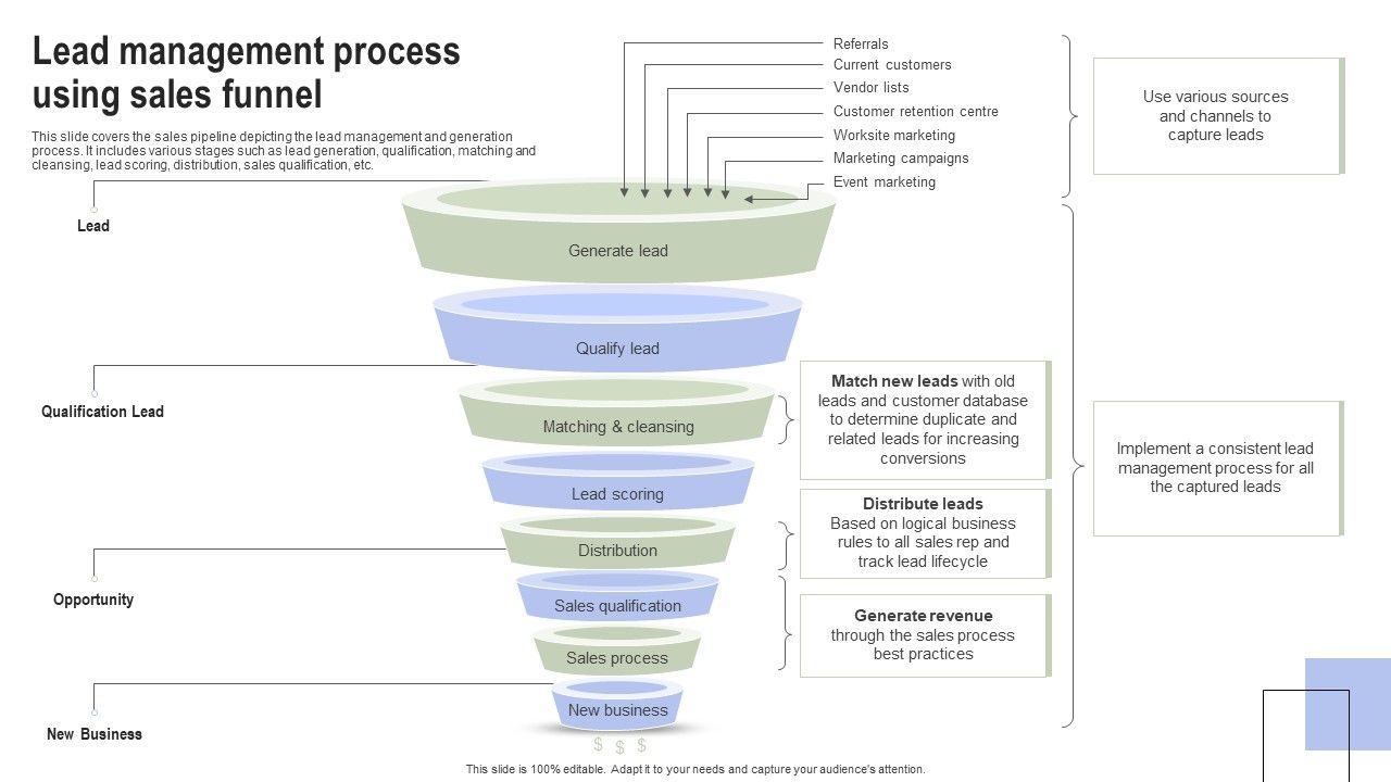 Optimizing_Consumer_Lead_Nurturing_Procedure_Lead_Management_Process_Using_Sales_Funnel_Rules_PDF_Slide_1.jpg