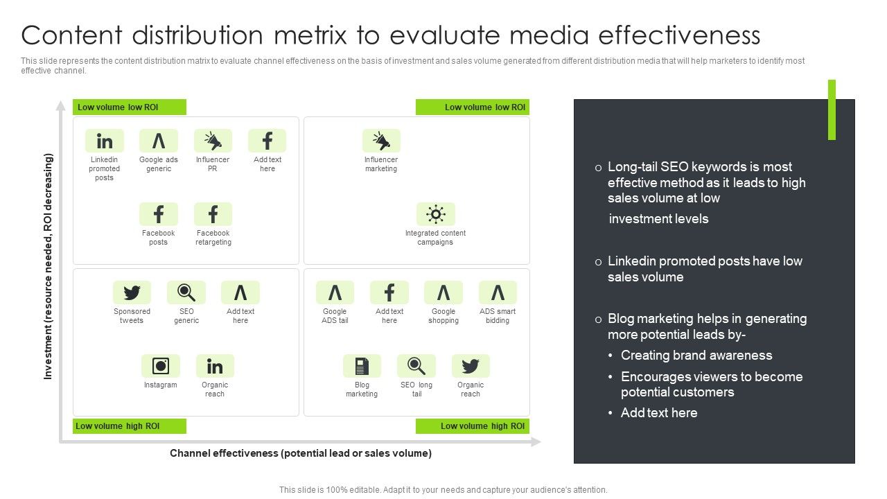Optimizing_Content_Marketing_Strategies_To_Enhance_Conversion_Rate_Content_Distribution_Metrix_To_Evaluate_Media_Effectiveness_Topics_PDF_Slide_1.jpg