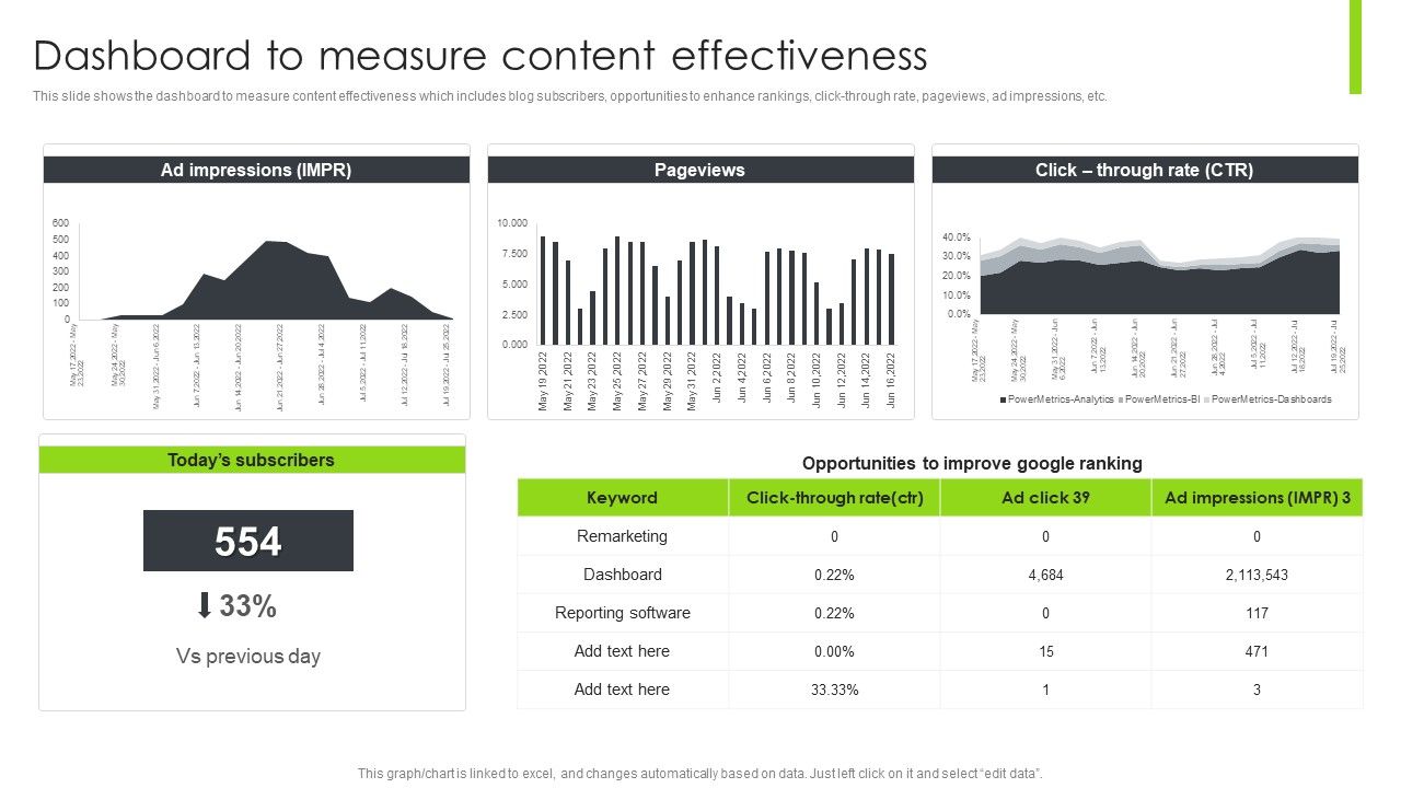Optimizing_Content_Marketing_Strategies_To_Enhance_Conversion_Rate_Dashboard_To_Measure_Content_Effectiveness_Elements_PDF_Slide_1.jpg