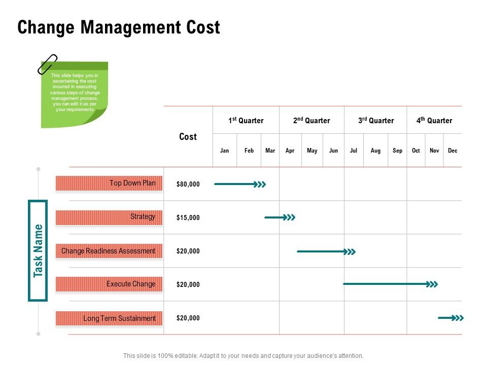 Optimizing_Cost_During_Business_Transformation_Change_Management_Cost_Ppt_PowerPoint_Presentation_Infographics_Templates_PDF_Slide_1.jpg