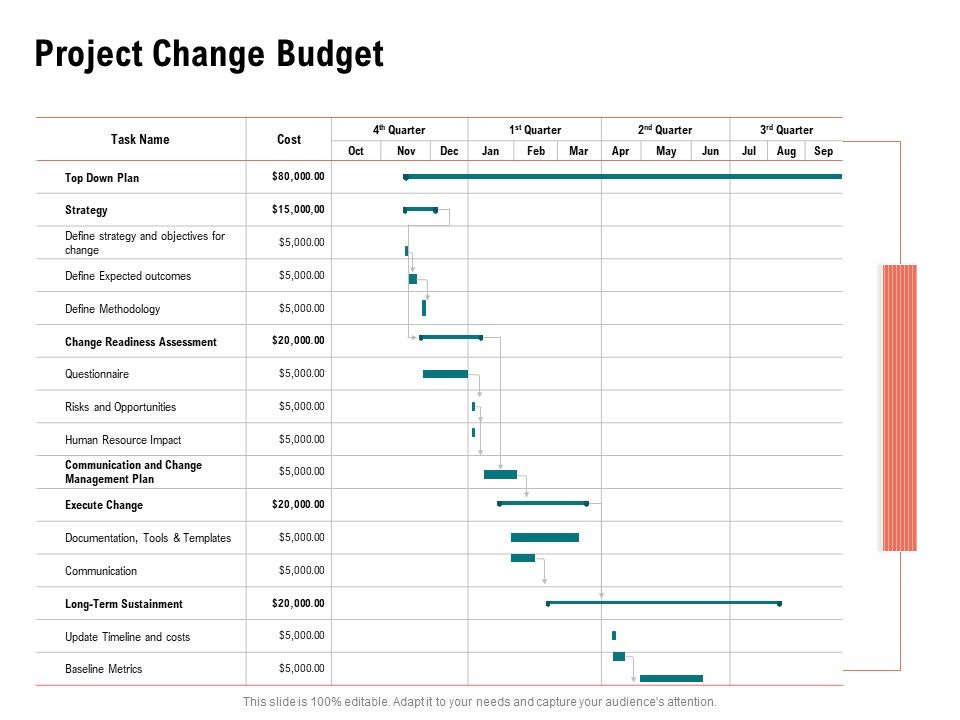 Optimizing_Cost_During_Business_Transformation_Project_Change_Budget_Ppt_PowerPoint_Presentation_Slide_PDF_Slide_1.jpg