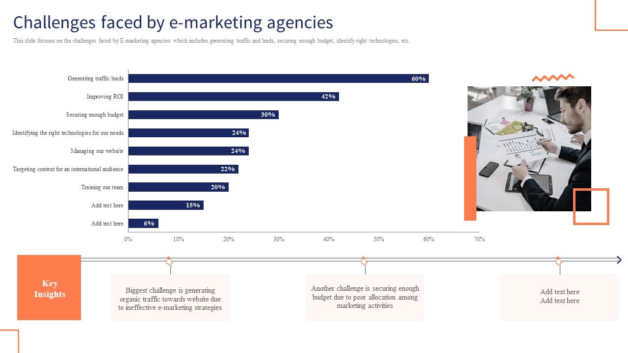 Optimizing_Digital_Channels_To_Enhance_Marketing_Strategy_Challenges_Faced_By_E_Marketing_Agencies_Elements_PDF_Slide_1.jpg