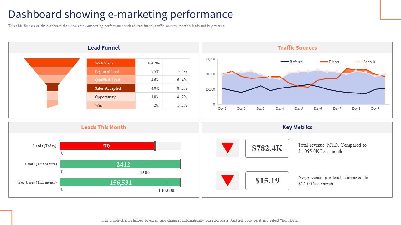 Optimizing_Digital_Channels_To_Enhance_Marketing_Strategy_Dashboard_Showing_E_Marketing_Performance_Brochure_PDF_Slide_1.jpg