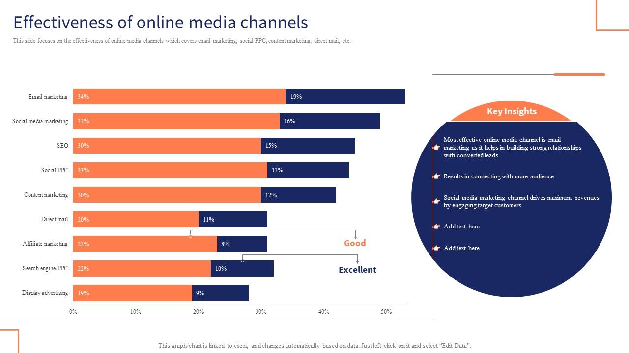 Optimizing_Digital_Channels_To_Enhance_Marketing_Strategy_Effectiveness_Of_Online_Media_Channels_Themes_PDF_Slide_1.jpg