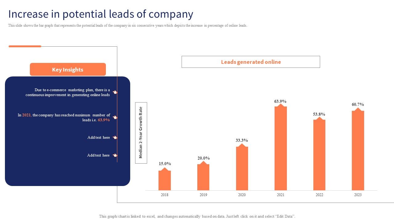 Optimizing_Digital_Channels_To_Enhance_Marketing_Strategy_Increase_In_Potential_Leads_Of_Company_Structure_PDF_Slide_1.jpg