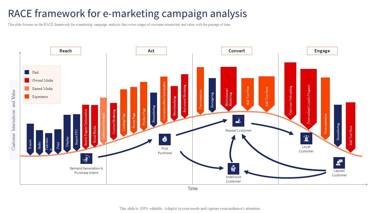 Optimizing_Digital_Channels_To_Enhance_Marketing_Strategy_RACE_Framework_For_E_Marketing_Campaign_Analysis_Mockup_PDF_Slide_1.jpg