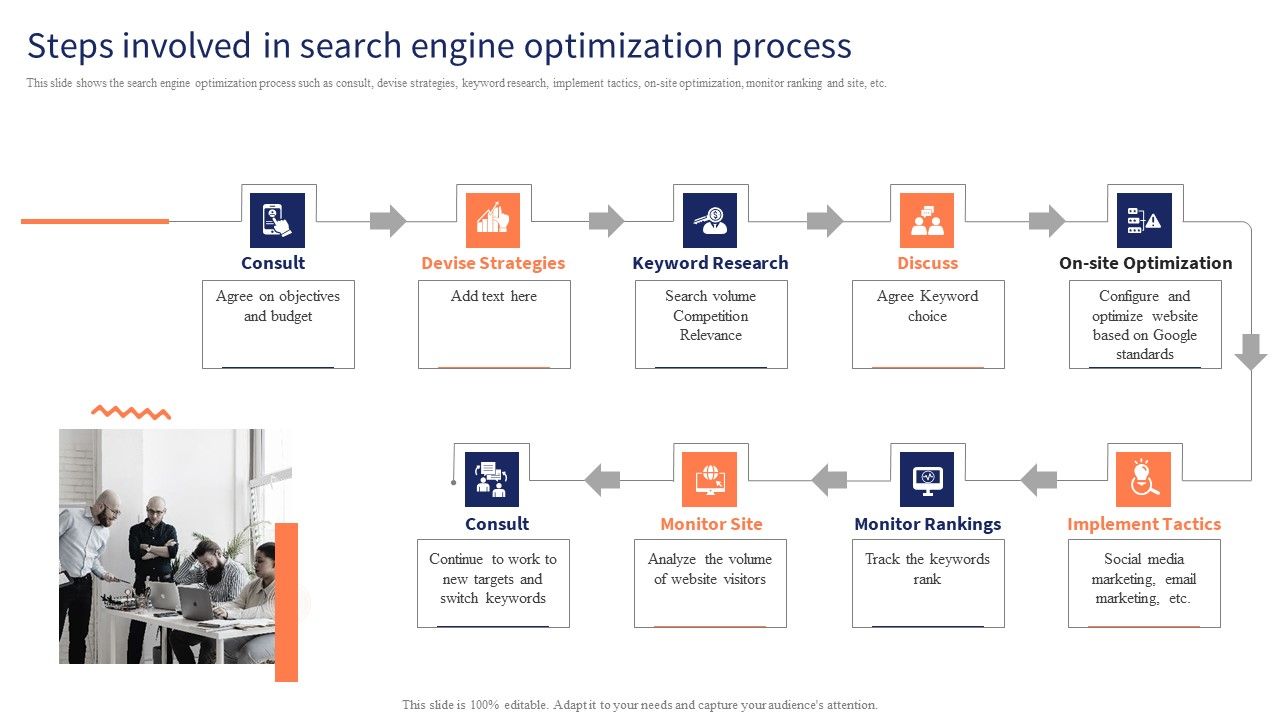 Optimizing_Digital_Channels_To_Enhance_Marketing_Strategy_Steps_Involved_In_Search_Engine_Optimization_Process_Inspiration_PDF_Slide_1.jpg