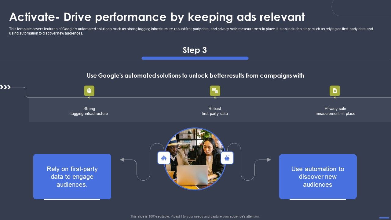 Optimizing_Digital_Marketing_Strategy_Activate_Drive_Performance_By_Keeping_Ads_Guidelines_PDF_Slide_1.jpg