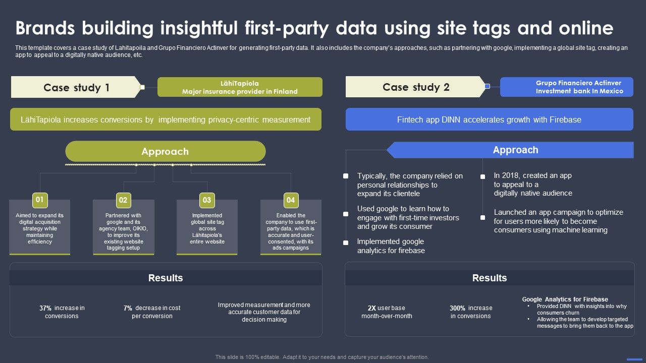 Optimizing_Digital_Marketing_Strategy_Brands_Building_Insightful_First_Party_Data_Using_Site_Sample_PDF_Slide_1.jpg