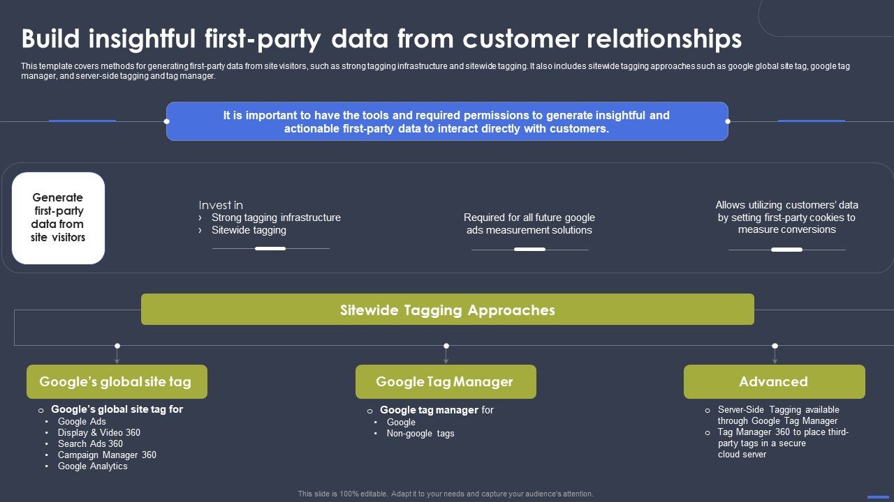 Optimizing_Digital_Marketing_Strategy_Build_Insightful_First_Party_Data_From_Customer_Relationships_Designs_PDF_Slide_1.jpg