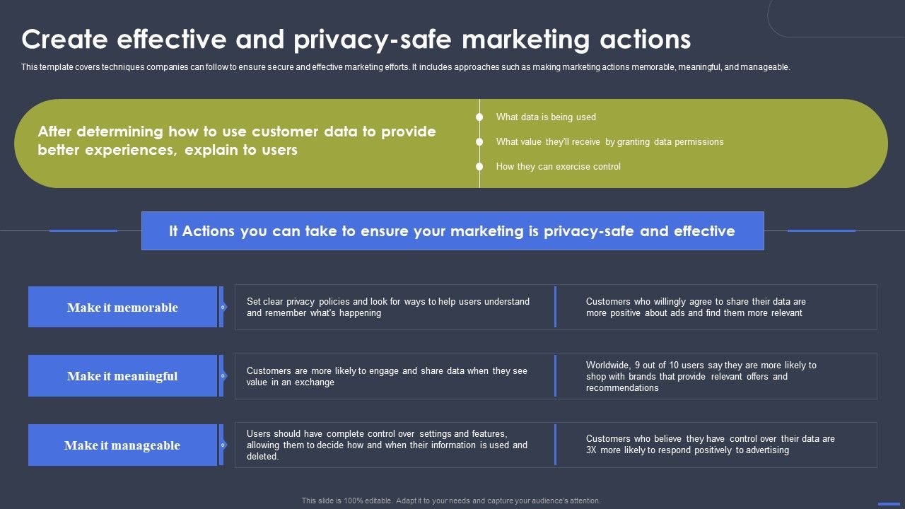Optimizing_Digital_Marketing_Strategy_Create_Effective_And_Privacy_Safe_Marketing_Actions_Diagrams_PDF_Slide_1.jpg