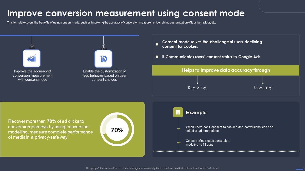 Optimizing_Digital_Marketing_Strategy_Improve_Conversion_Measurement_Using_Consent_Rules_PDF_Slide_1.jpg