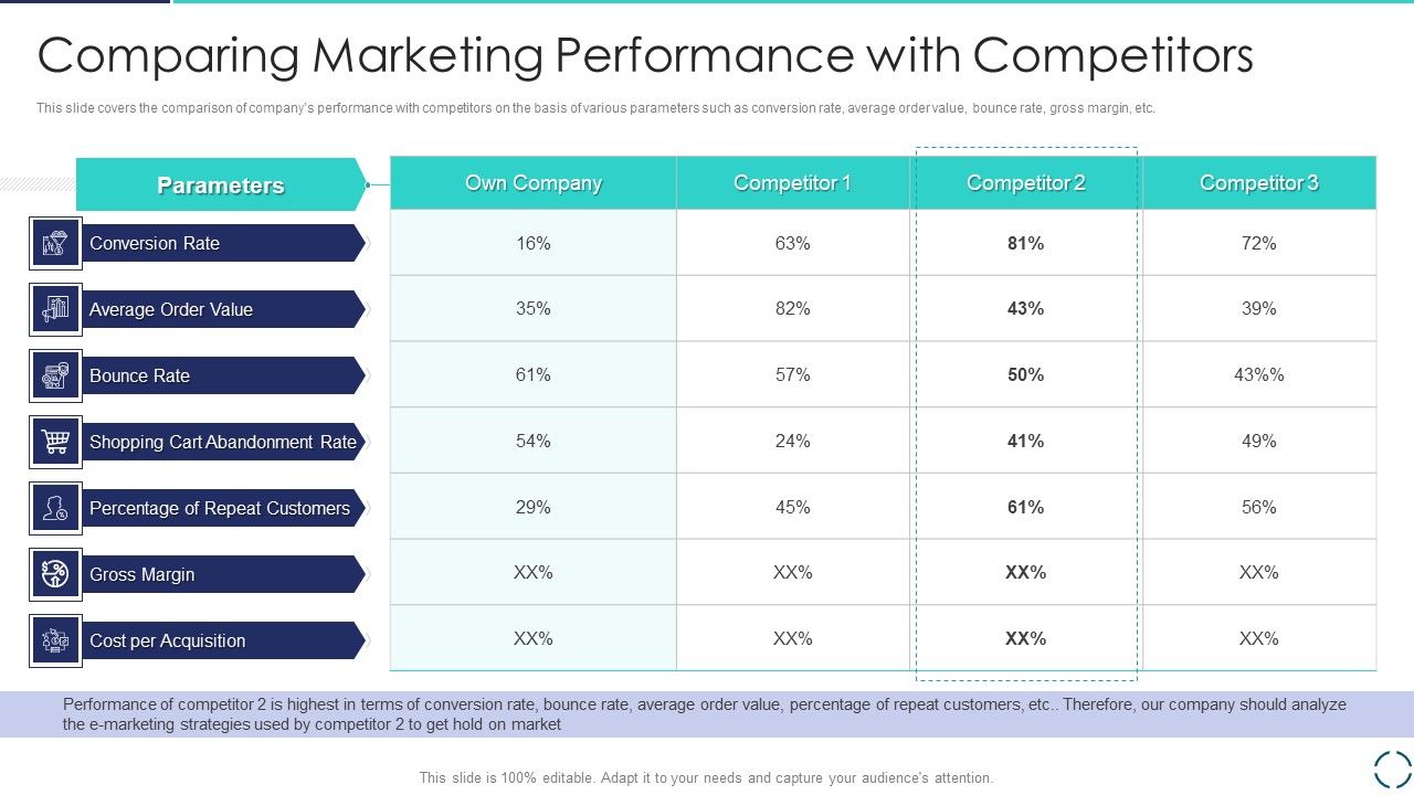 Optimizing_E_Business_Promotion_Plan_Comparing_Marketing_Performance_With_Competitors_Pictures_PDF_Slide_1.jpg