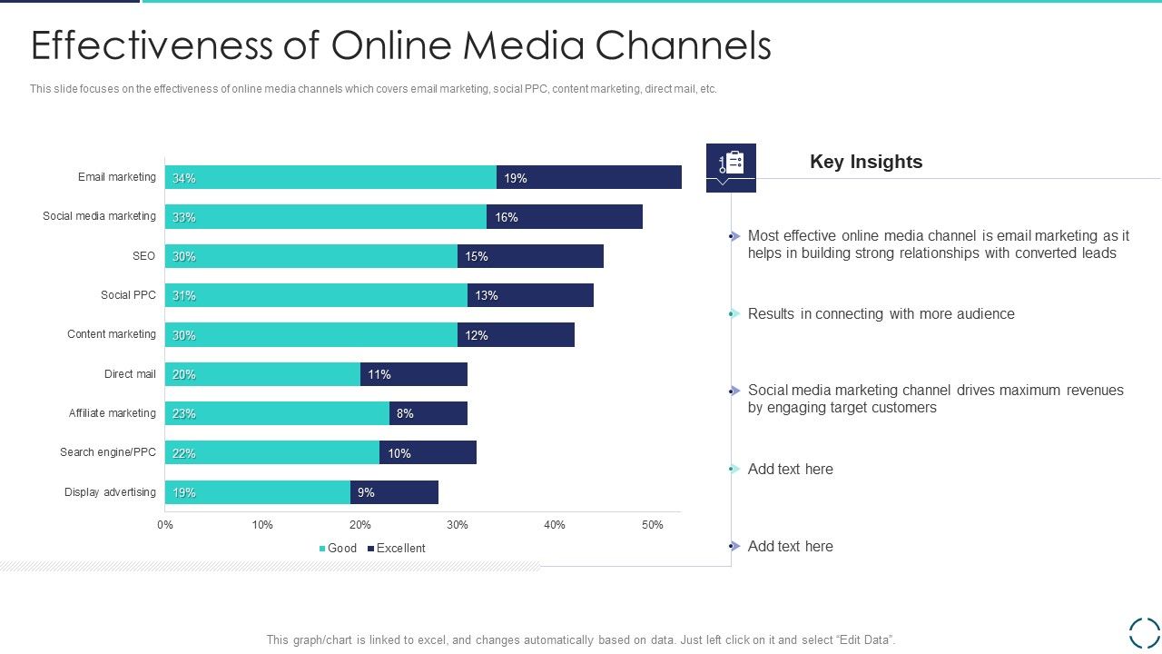 Optimizing_E_Business_Promotion_Plan_Effectiveness_Of_Online_Media_Channels_Microsoft_PDF_Slide_1.jpg