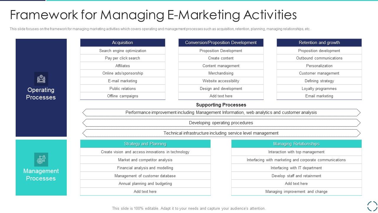 Optimizing_E_Business_Promotion_Plan_Framework_For_Managing_E_Marketing_Activities_Download_PDF_Slide_1.jpg