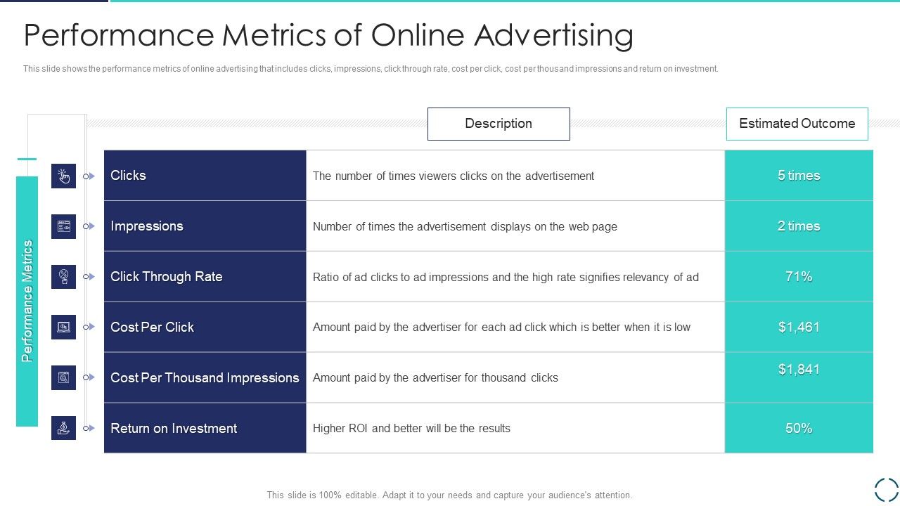 Optimizing_E_Business_Promotion_Plan_Performance_Metrics_Of_Online_Advertising_Infographics_PDF_Slide_1.jpg
