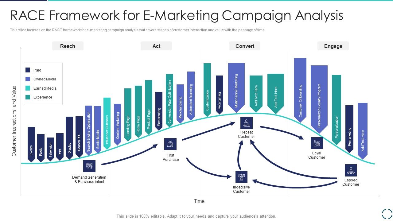 Optimizing_E_Business_Promotion_Plan_Race_Framework_For_E_Marketing_Campaign_Analysis_Structure_PDF_Slide_1.jpg
