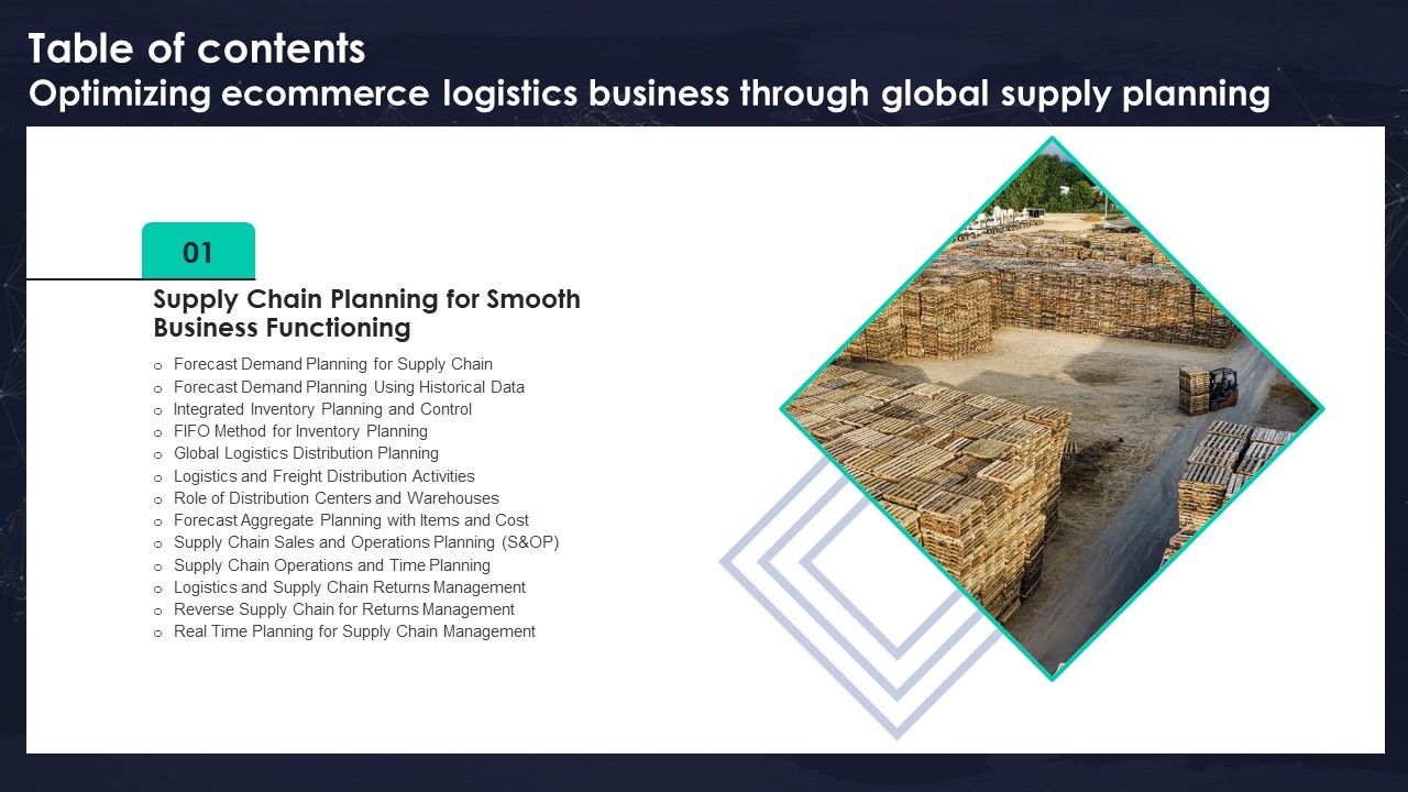 Optimizing_Ecommerce_Logistics_Business_Through_Global_Supply_Planning_Table_Of_Contents_Portrait_PDF_Slide_1.jpg