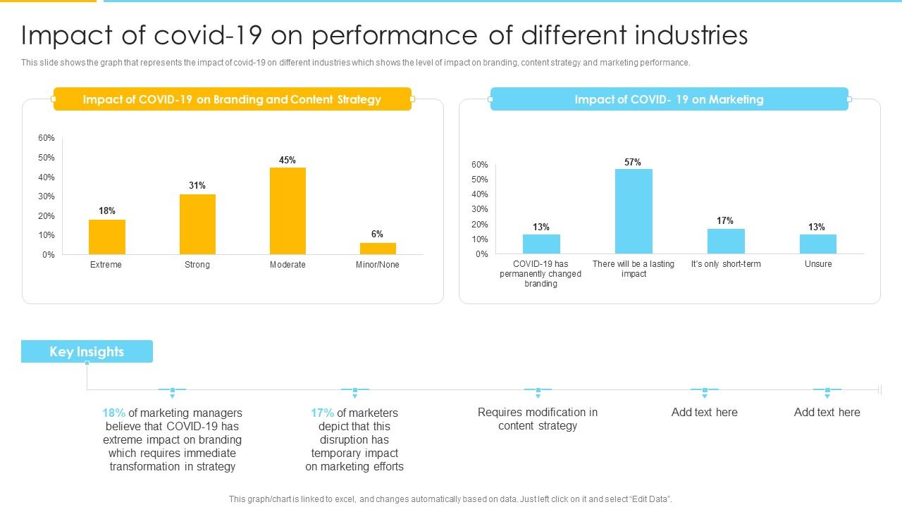 Optimizing_Ecommerce_Marketing_Plan_To_Improve_Sales_Impact_Of_Covid_19_On_Performance_Of_Different_Industries_Formats_PDF_Slide_1.jpg