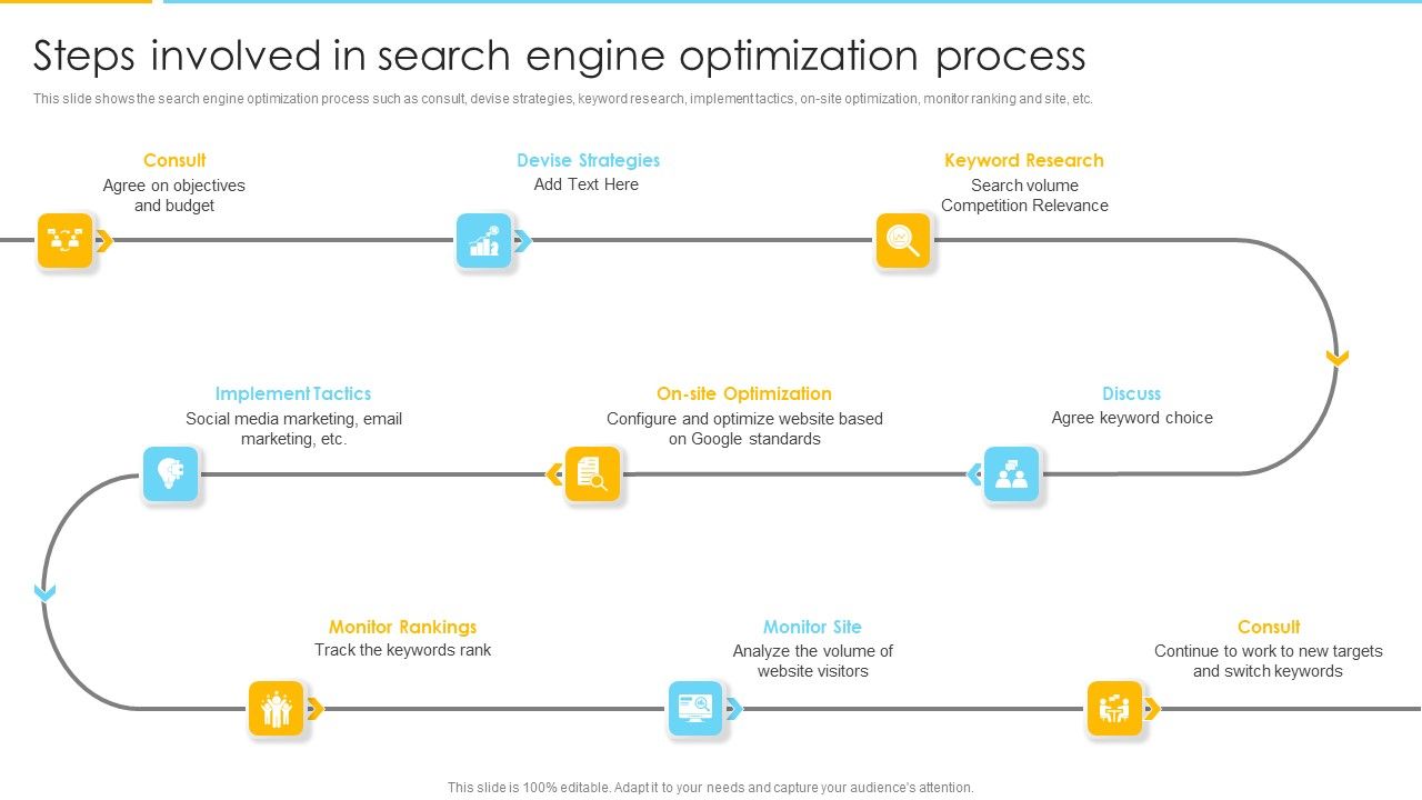 Optimizing_Ecommerce_Marketing_Plan_To_Improve_Sales_Steps_Involved_In_Search_Engine_Optimization_Process_Rules_PDF_Slide_1.jpg