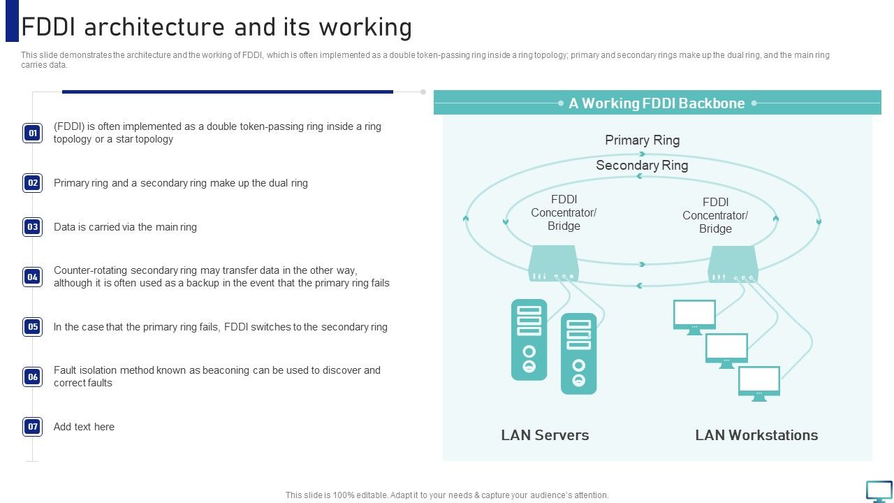 Optimizing_Fiber_Distributed_Data_Interface_To_Enhance_Processes_FDDI_Architecture_And_Its_Working_Guidelines_PDF_Slide_1.jpg