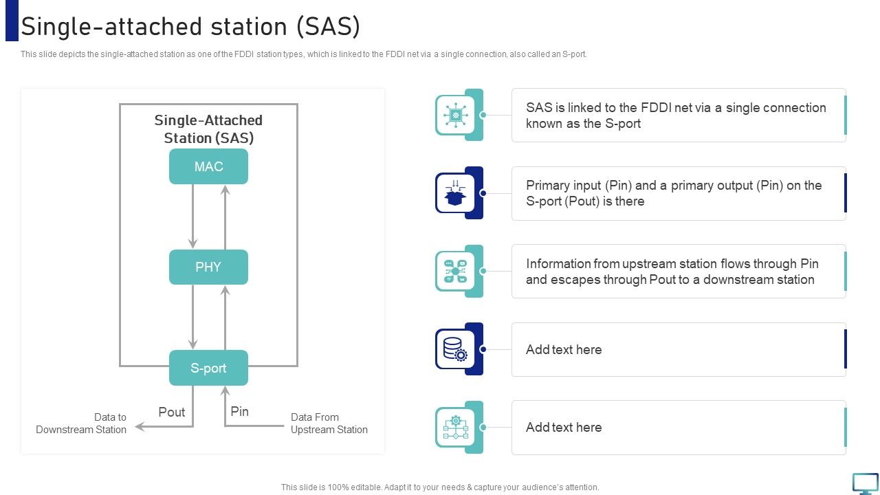 Optimizing_Fiber_Distributed_Data_Interface_To_Enhance_Processes_Single_Attached_Station_SAS_Slides_PDF_Slide_1.jpg