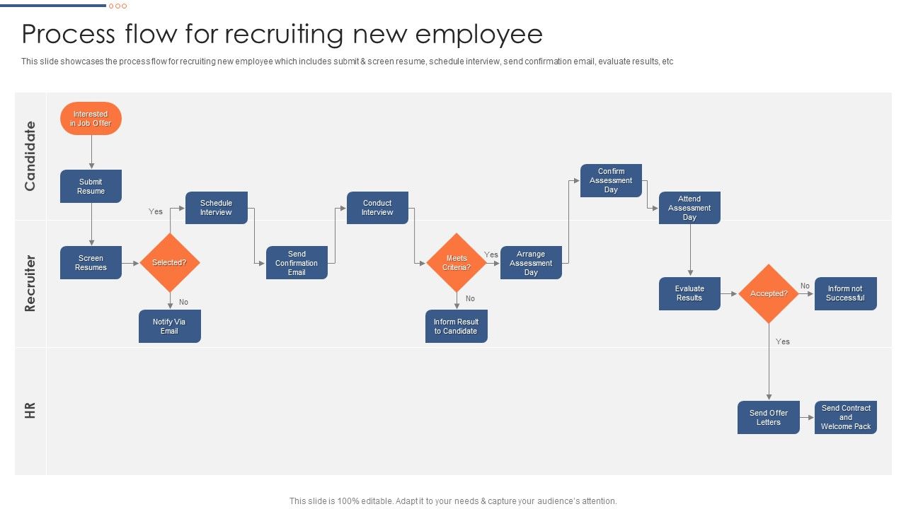 Optimizing_Hiring_Process_Process_Flow_For_Recruiting_New_Employee_Themes_PDF_Slide_1.jpg