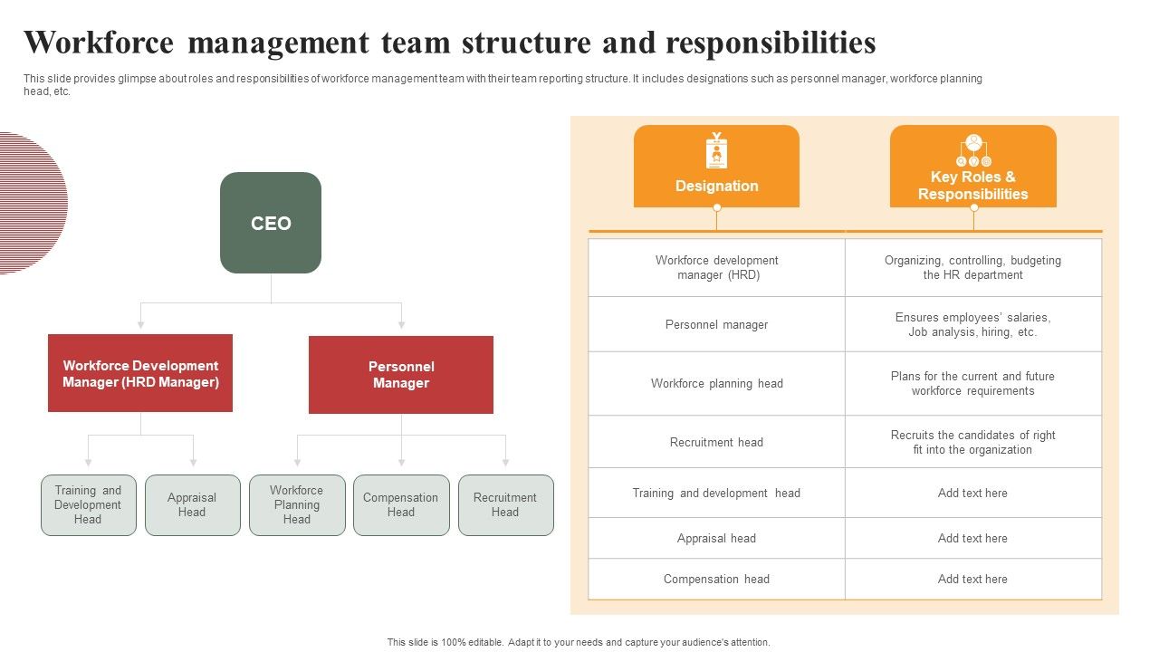 Optimizing_Human_Capital_Alignment_Workforce_Management_Team_Structure_And_Responsibilities_Professional_PDF_Slide_1.jpg