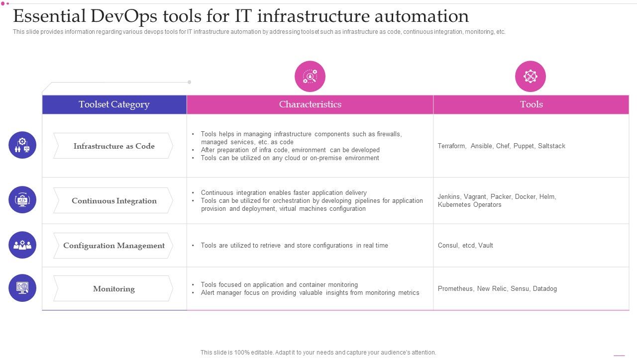 Optimizing_IT_Infrastructure_Playbook_Essential_Devops_Tools_For_IT_Infrastructure_Automation_Infographics_PDF_Slide_1.jpg