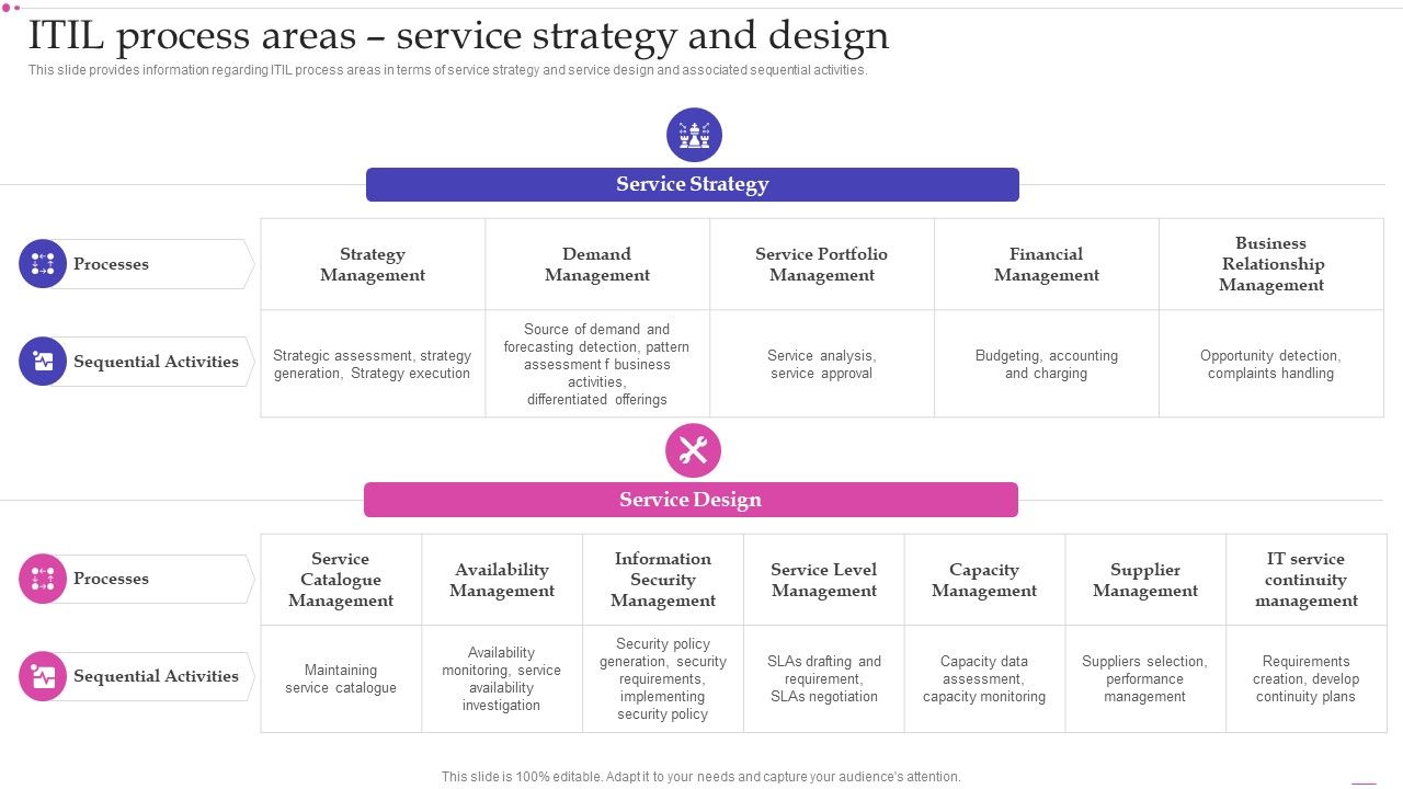 Optimizing_IT_Infrastructure_Playbook_ITIL_Process_Areas_Service_Strategy_And_Design_Download_PDF_Slide_1.jpg