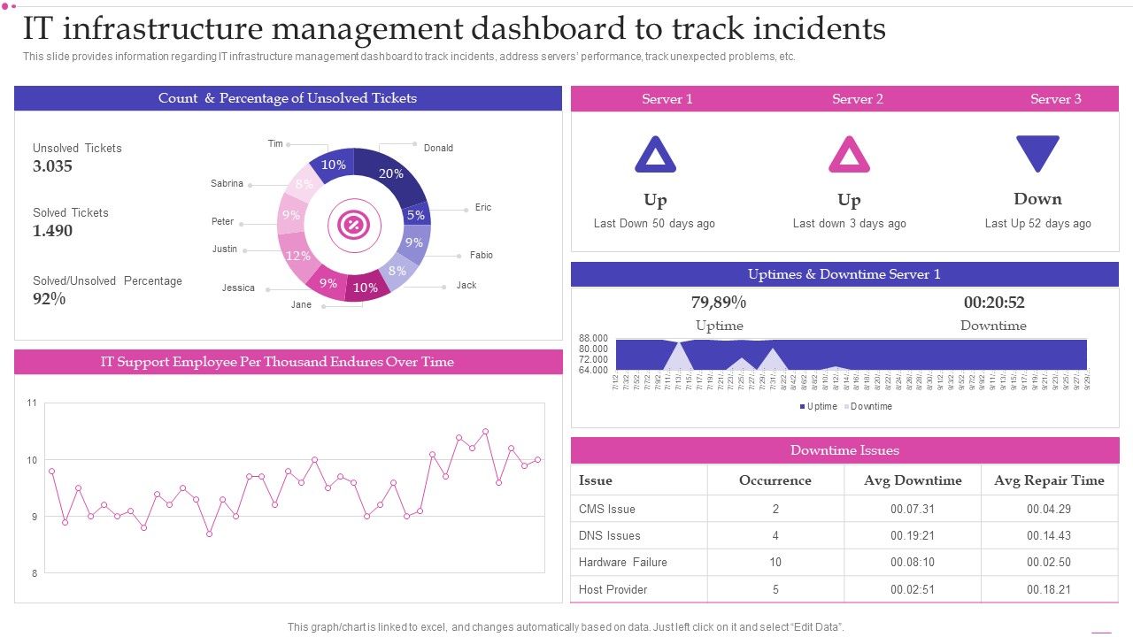 Optimizing_IT_Infrastructure_Playbook_IT_Infrastructure_Management_Dashboard_To_Track_Incidents_Download_PDF_Slide_1.jpg