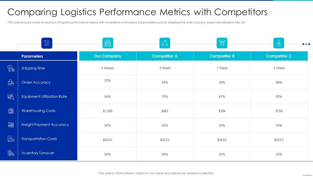Optimizing_Logistics_Management_Process_Comparing_Logistics_Performance_Metrics_Template_PDF_Slide_1.jpg