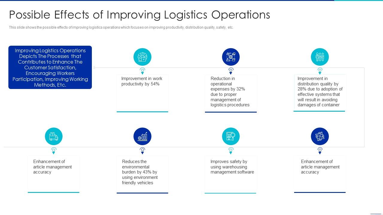Optimizing_Logistics_Management_Process_Possible_Effects_Of_Improving_Logistics_Operations_Download_PDF_Slide_1.jpg