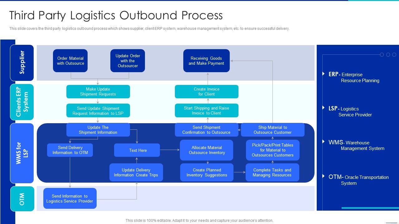 Optimizing_Logistics_Management_Process_Third_Party_Logistics_Outbound_Process_Template_PDF_Slide_1.jpg