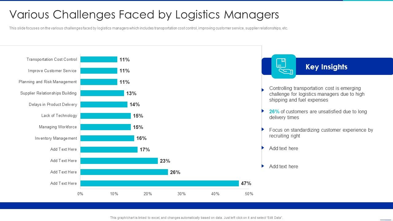 Optimizing_Logistics_Management_Process_Various_Challenges_Faced_By_Logistics_Managers_Formats_PDF_Slide_1.jpg