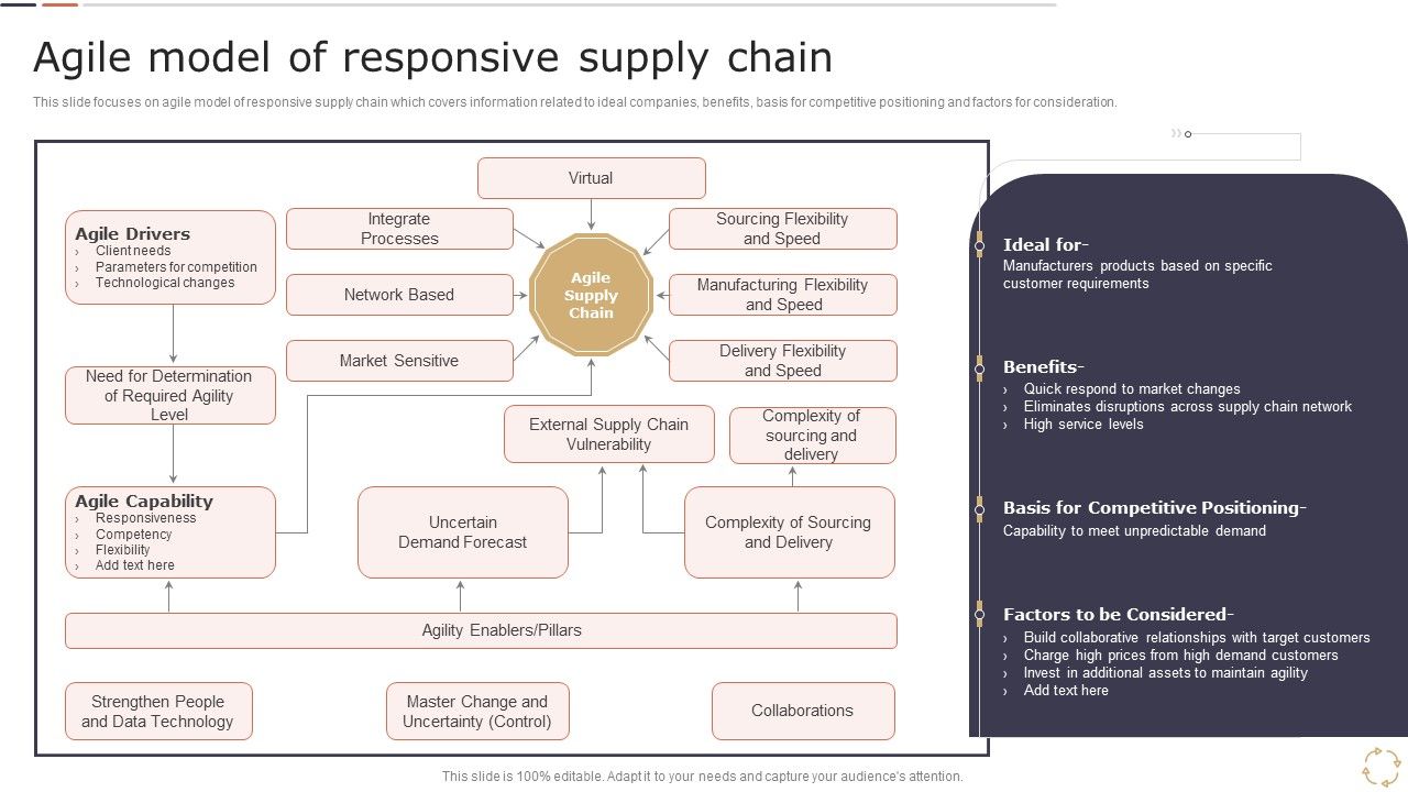 Optimizing_Logistics_Models_To_Enhance_Supply_Chain_Management_Agile_Model_Of_Responsive_Supply_Chain_Rules_PDF_Slide_1.jpg