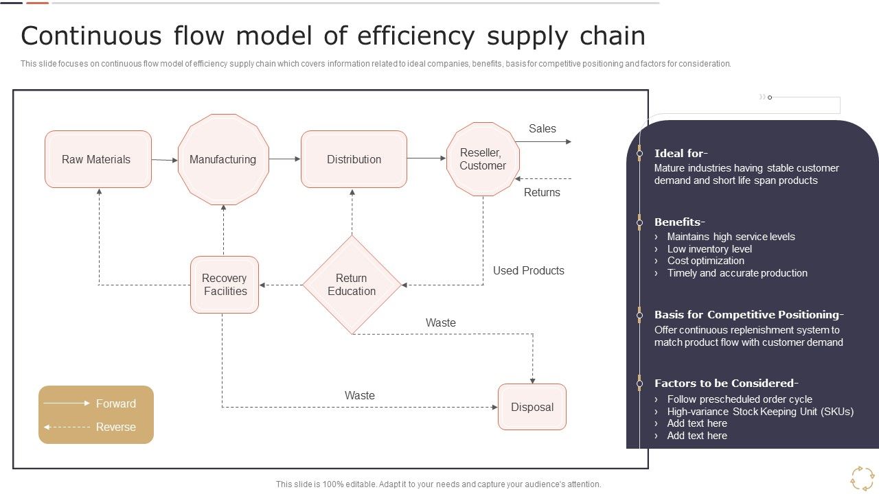 Optimizing_Logistics_Models_To_Enhance_Supply_Chain_Management_Continuous_Flow_Model_Of_Efficiency_Supply_Chain_Background_PDF_Slide_1.jpg