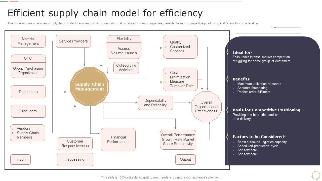 Optimizing_Logistics_Models_To_Enhance_Supply_Chain_Management_Efficient_Supply_Chain_Model_For_Efficiency_Rules_PDF_Slide_1.jpg