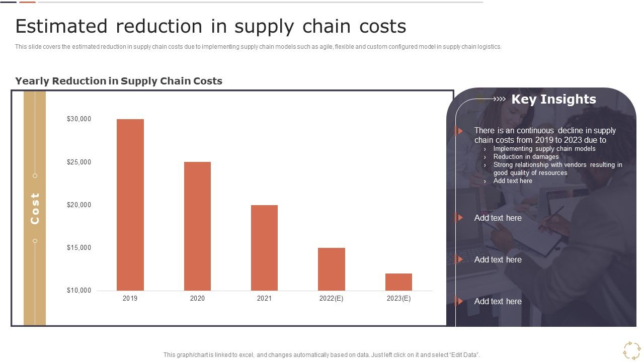 Optimizing_Logistics_Models_To_Enhance_Supply_Chain_Management_Estimated_Reduction_In_Supply_Chain_Costs_Template_PDF_Slide_1.jpg