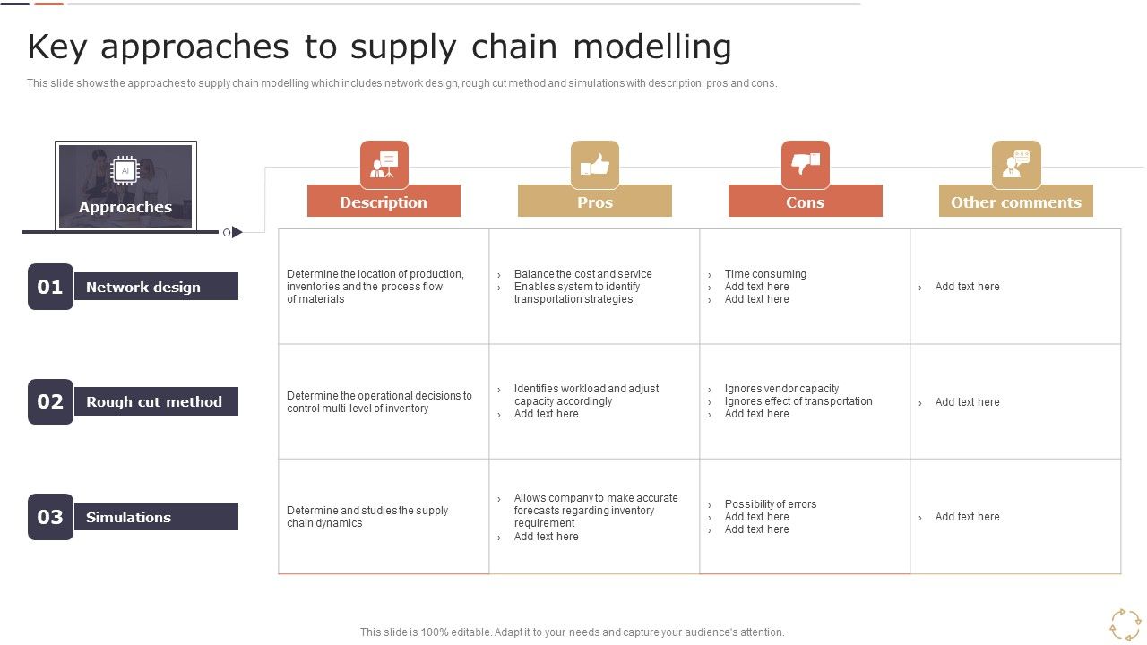 Optimizing_Logistics_Models_To_Enhance_Supply_Chain_Management_Key_Approaches_To_Supply_Chain_Modelling_Guidelines_PDF_Slide_1.jpg